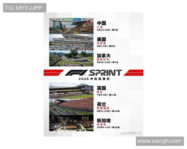 F1新赛季技术规则对车队战略影响