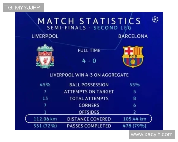 英超联赛射门效率数据统计及战术应用