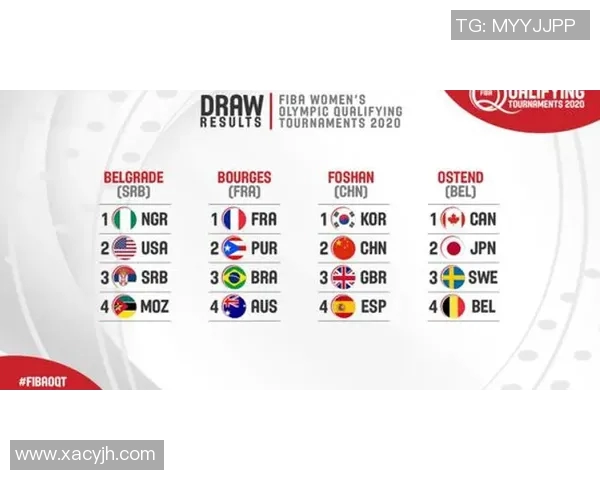 奥运资格赛形势分析