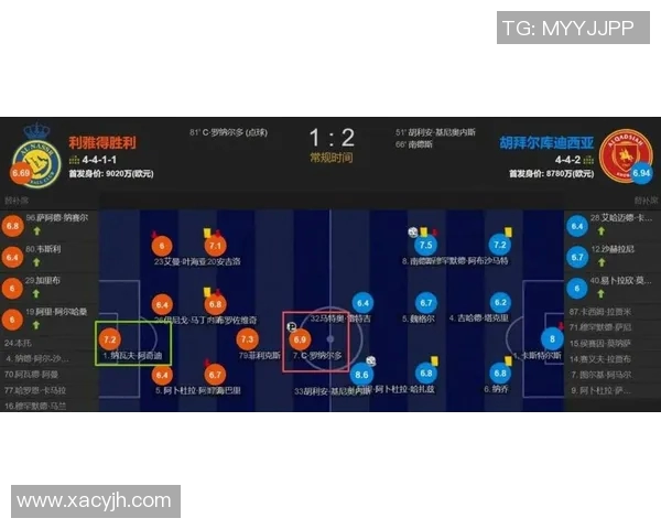 赛后评分揭晓 C罗表现亮眼成最大亮点 其贡献获高度评价